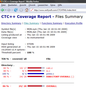 CTC++ Coverage Report Files Summary