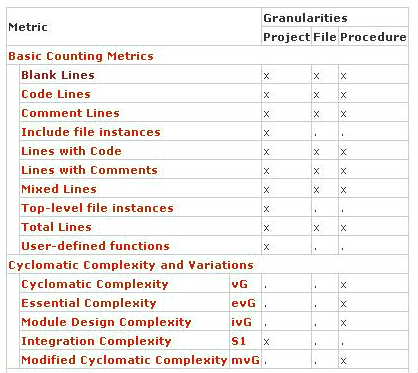 GrammaTech Metrics 01