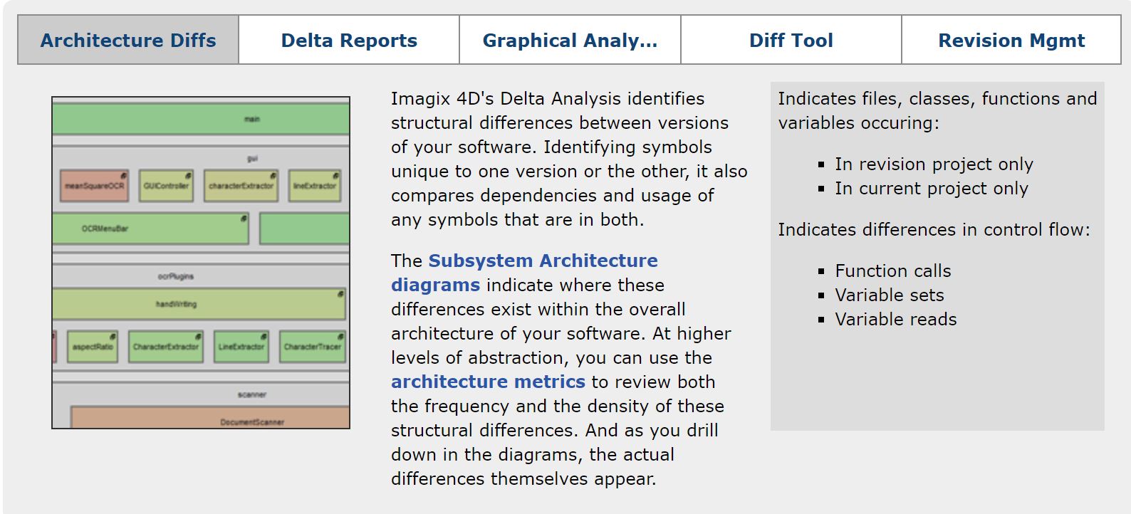 Imagix4D Delta Analysis