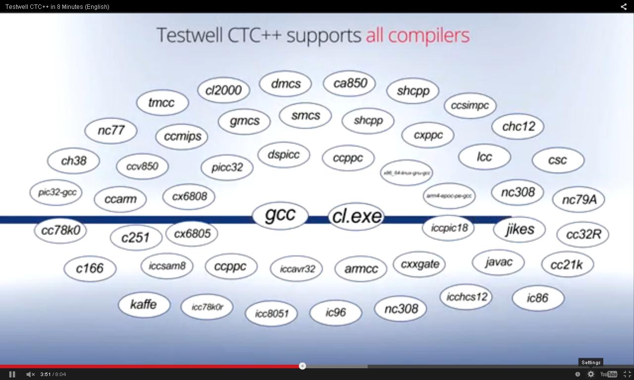 Testwell CTC++: support of all compilers