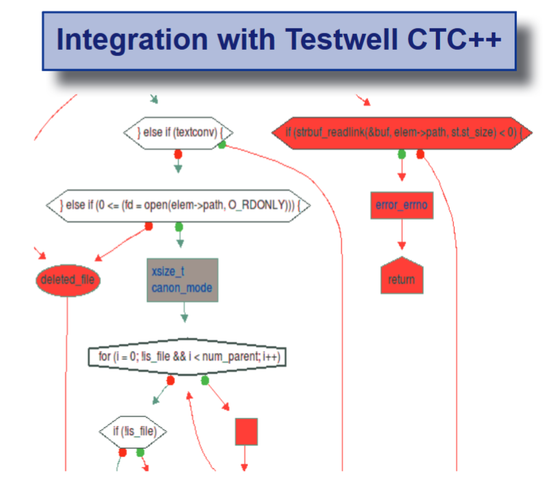 Lely Testwell CTC++ Customer Testimonial