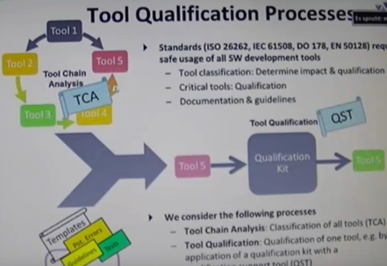 Tool Qualification Processes