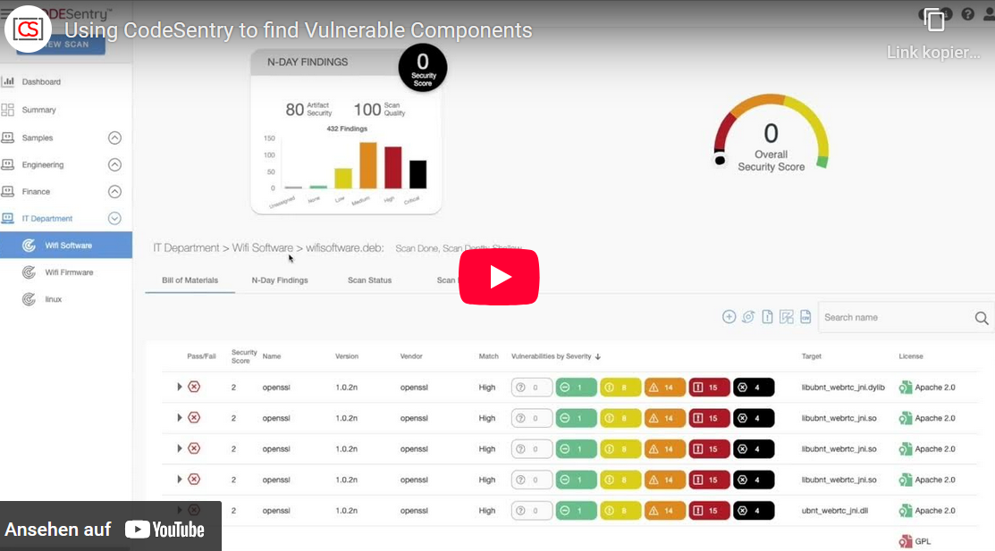Using CodeSentry