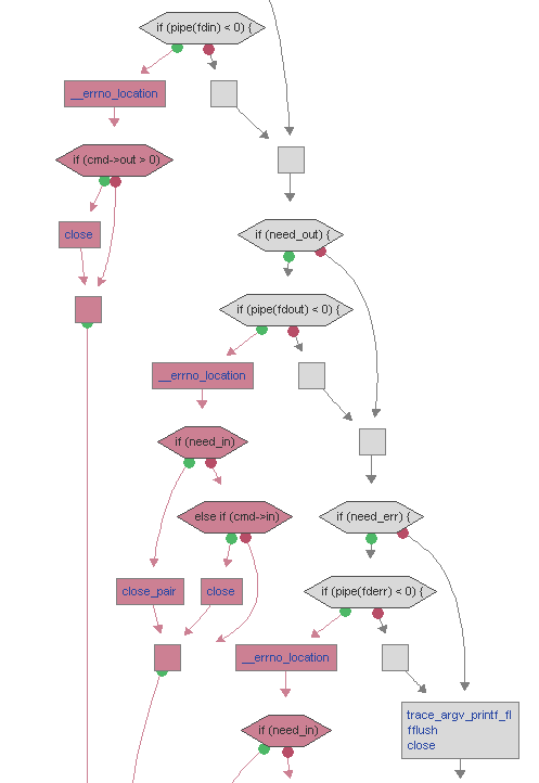 Logic layout of Imagix 4D